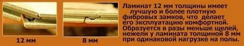 Толщина ламината
