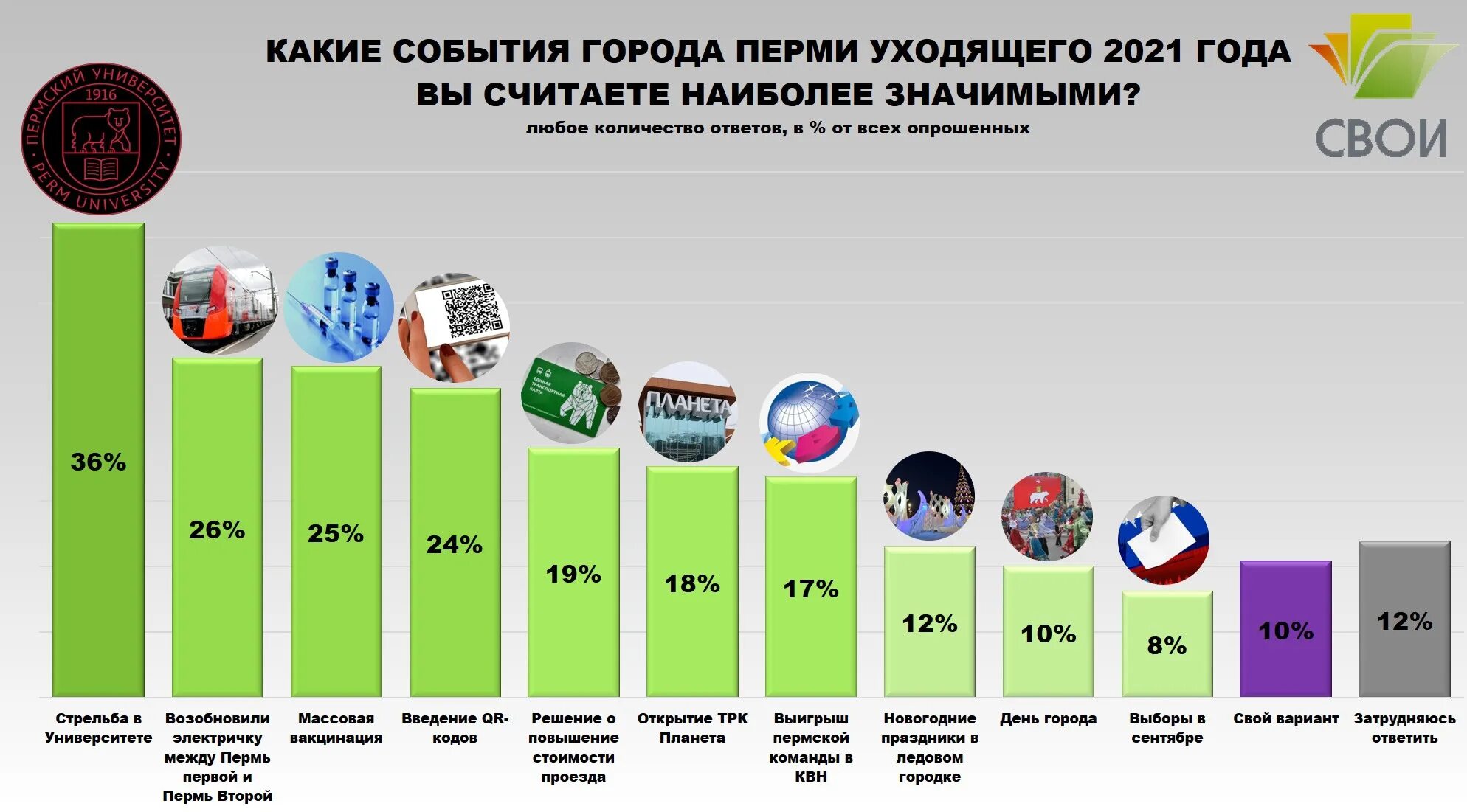 2021 год какие изменения будут. 2021 Год события. События 2021 года в России. События 2021 в мире. Самые важные события 2021 года в России.