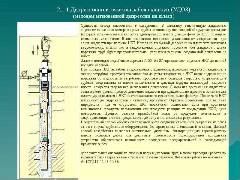 Схема промывки насоса в скважине. Схема движения бурового раствора в скважине. Контрольные скважины-пьезометры. Освоение скважины методом компрессирования. Давление газа в скважинах