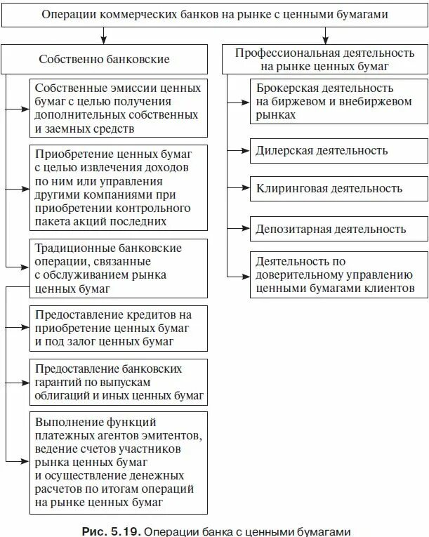 Кредитные операции в деятельности банков. Активные операции коммерческого банка с ценными бумагами. Таблица операции банков с ценными бумагами. Операции коммерческих банков с ценными бумагами кратко. Классификация активных операций банка с ценными бумагами.