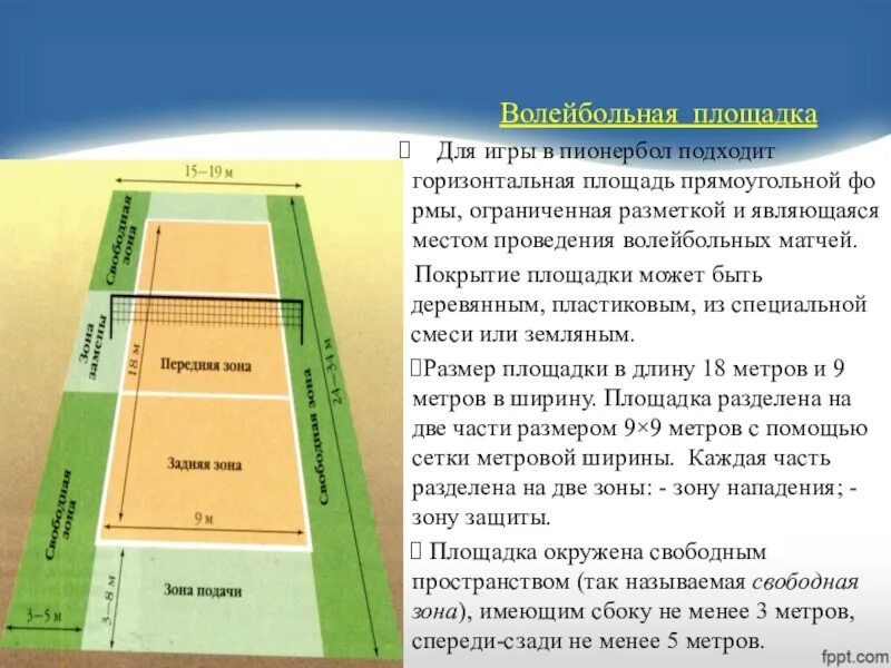 Игроком какой зоны осуществляется подача в пионербол. Разметка волейбольной площадки. Зонывлейбольной площадки. Пионербол размер площадки. Размеры волейбольной площадки.