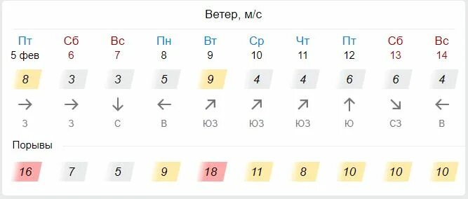 Погода в Тимашевске. Погода в Тимашевске на неделю. Погода в Тимашевске сегодня. Прогноз погоды Тимашевск. Прогноз погоды в тимашевске на 14