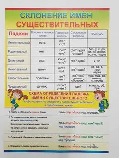 Вопросы склонений 1 2 3
