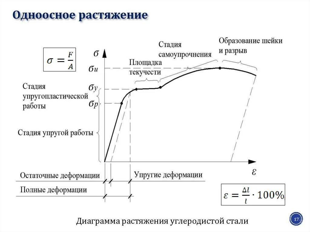 Работа разрушения материала