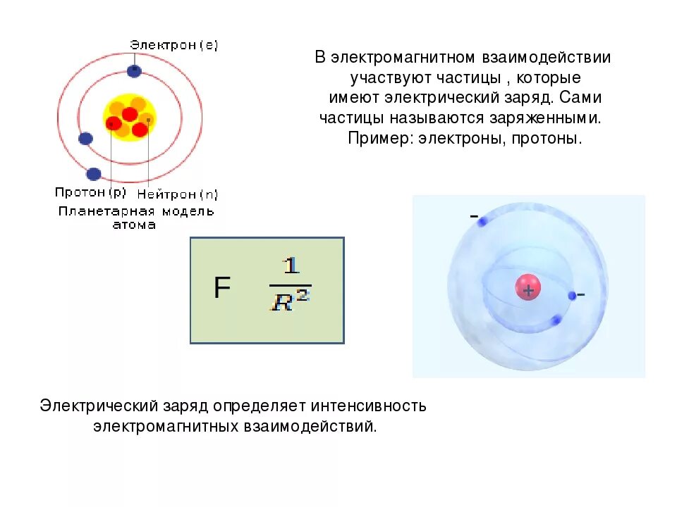 Энергия взаимодействия электронов в атоме. Электромагнитное взаимодействие элементарных частиц. Структура магнитного поля электрона. Электрон элементарная частица с зарядом. Электрические заряженные частицы.