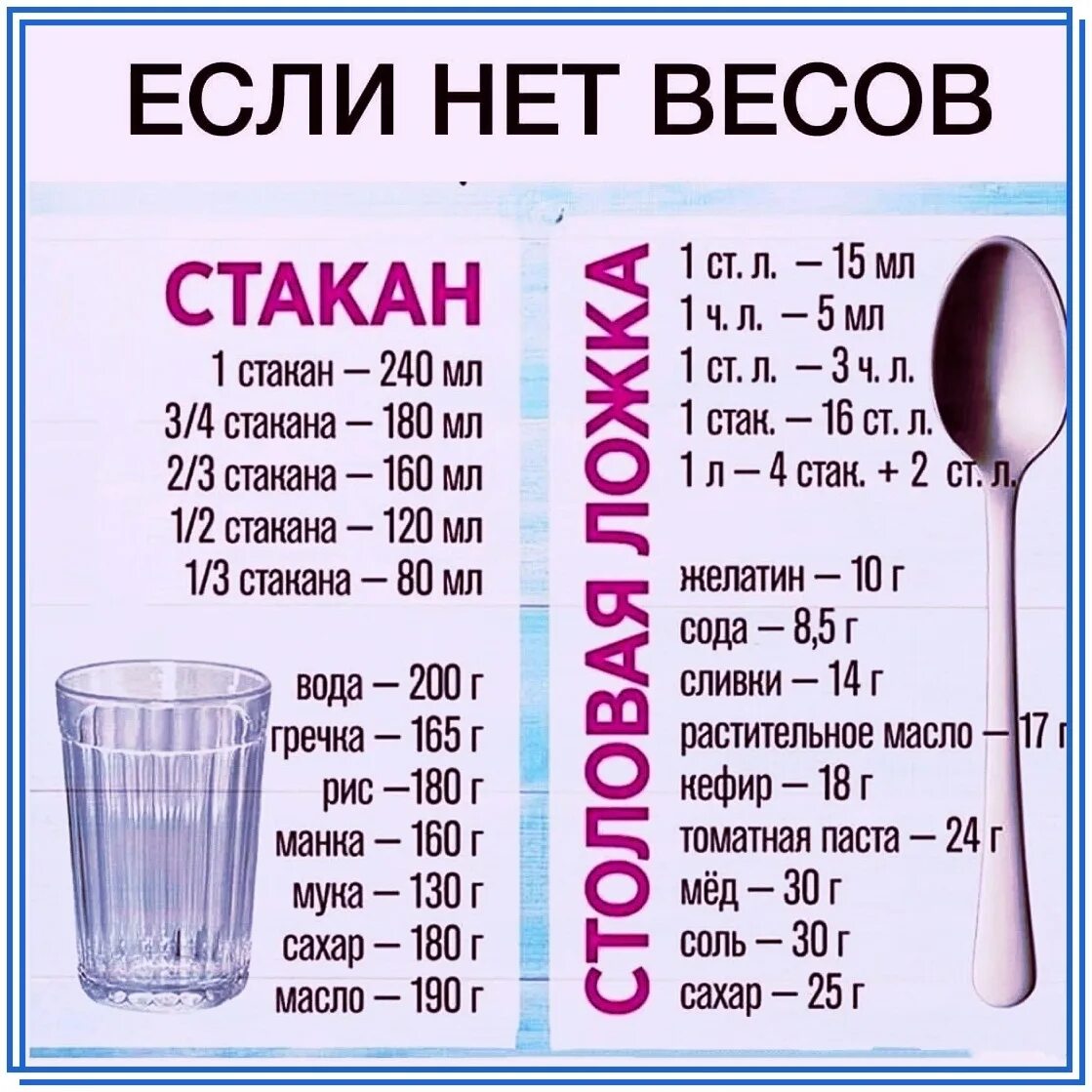 150 мл воды сколько стаканов. Единицы измерения на кухне. Мера веса в стакане. Мука в ложках столовых. Как измерить миллилитры.