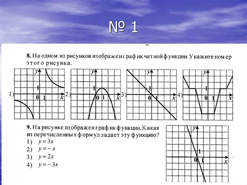 Графики функций тесты 7 класс. Графики функций 9. График функции 9 класс. 9 Класс графики функций тест. Графики функций 8 класс тест.