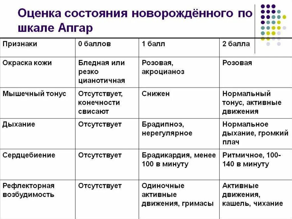 Признаки новорожденности. Оценка общего состояния новорожденного по шкале Апгар. Проведение оценки состояния новорожденного. Критерии оценки новорожденного ребенка по шкале Апгар. Оценка состояния новорожденного по шкале агар.