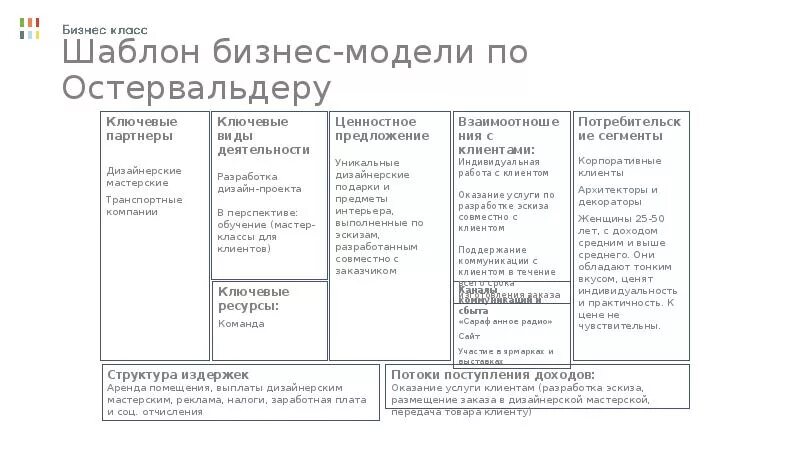 Бизнес модель Остервальдера и Пинье. Таблица бизнес модели Остервальдера. Модель остервальдера шаблон