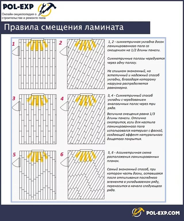 Правило раскладки