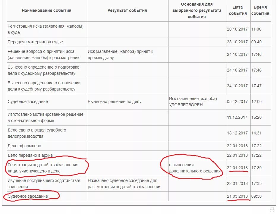 Судебное дело передано в делопроизводство. Отдел судебного делопроизводства. Материалы сданы в отдел судебного делопроизводства. Дело сдано в отдел судебного делопроизводства что это означает. Передано в производство суда