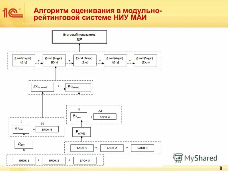 Алгоритм оценивания. Алгоритм оценивания