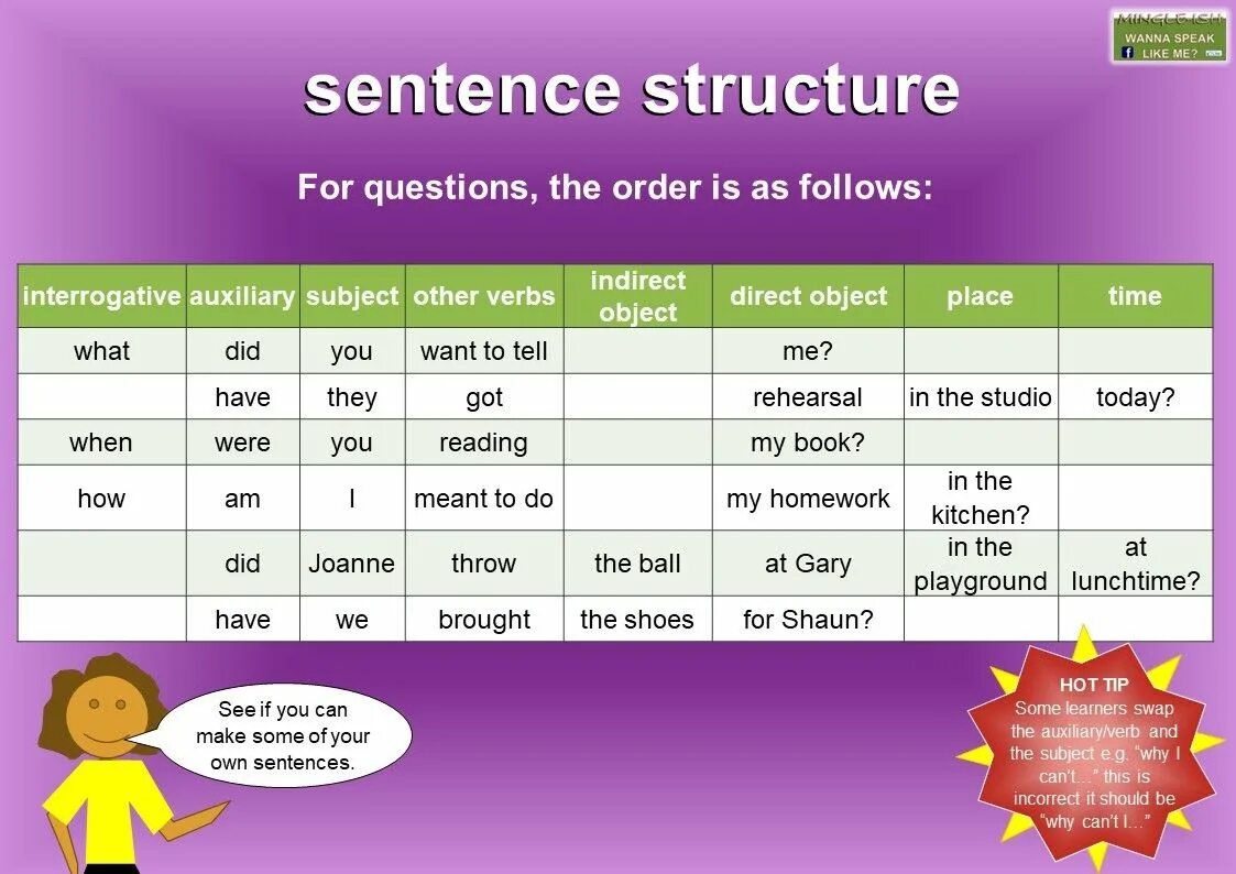 Hot question. Sentence structure. Sentence structure в английском языке. Grammar sentence structure. Grammar structures в английском.