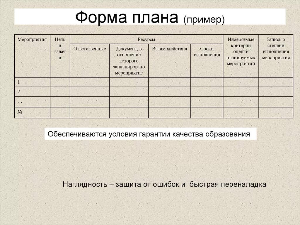 Форма плана работы организации. Бланк для проекта. Документ план работы. План документ образец. Условия при использовании типовых форм документов