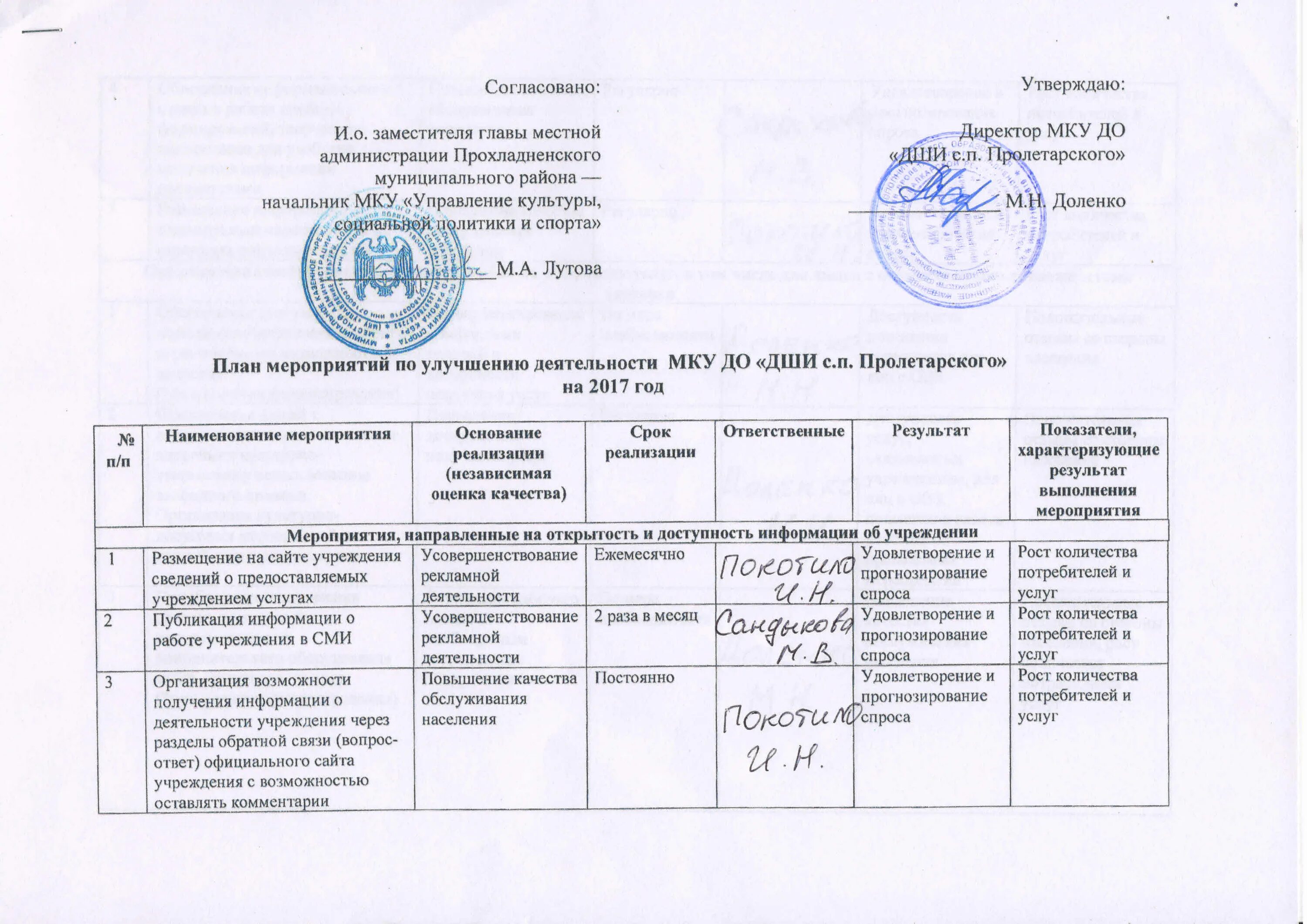 Согласованное мероприятие 7. Согласовать план мероприятий. План согласовываю. Совместный план. Согласовывать план это как.