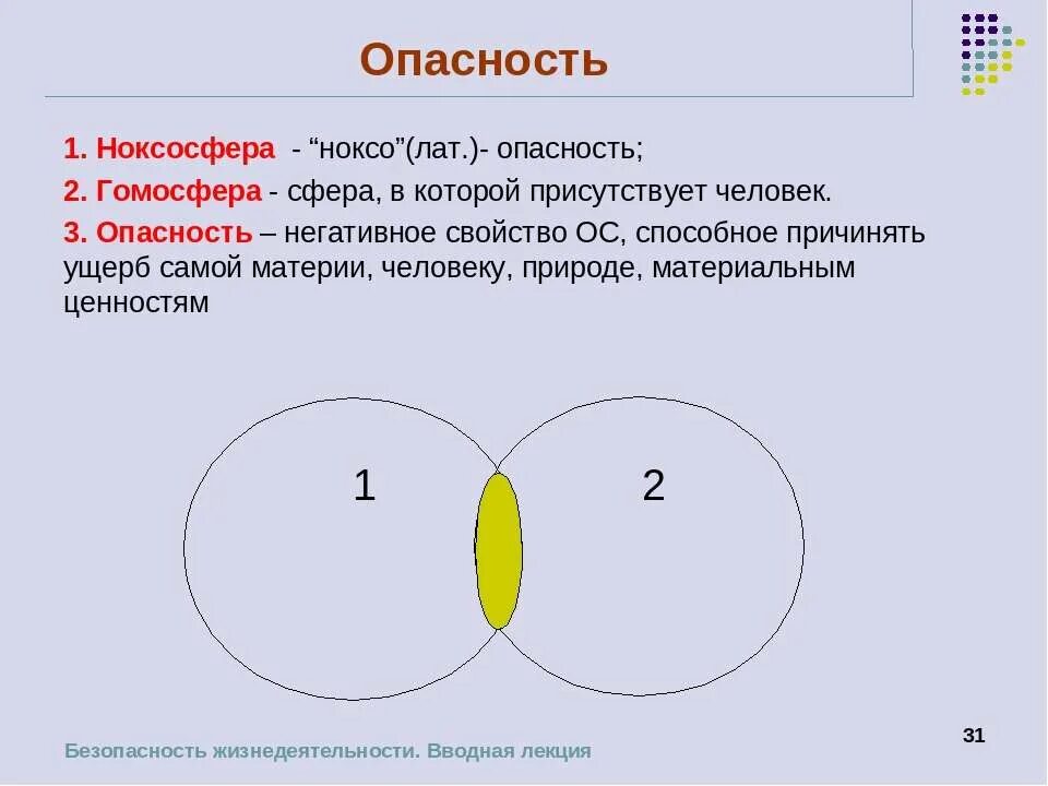 Гомосфера пространство. Гомосфера и ноксосфера. Ноксосфера это БЖД. Гомосфера – это сфера, в которой имеется опасность. Сфера опасности:.