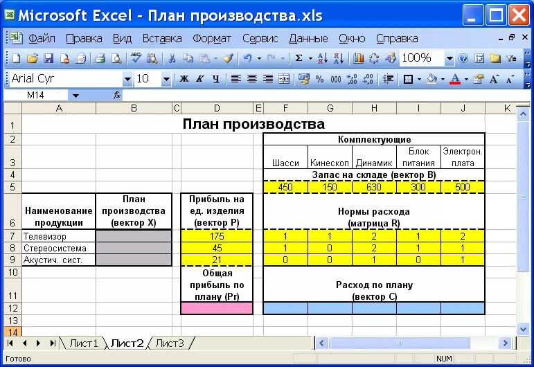 Расчеты организация excel. Таблица в эксель по производителям. Таблицы эксель примеры. Задание по excel. План в экселе.