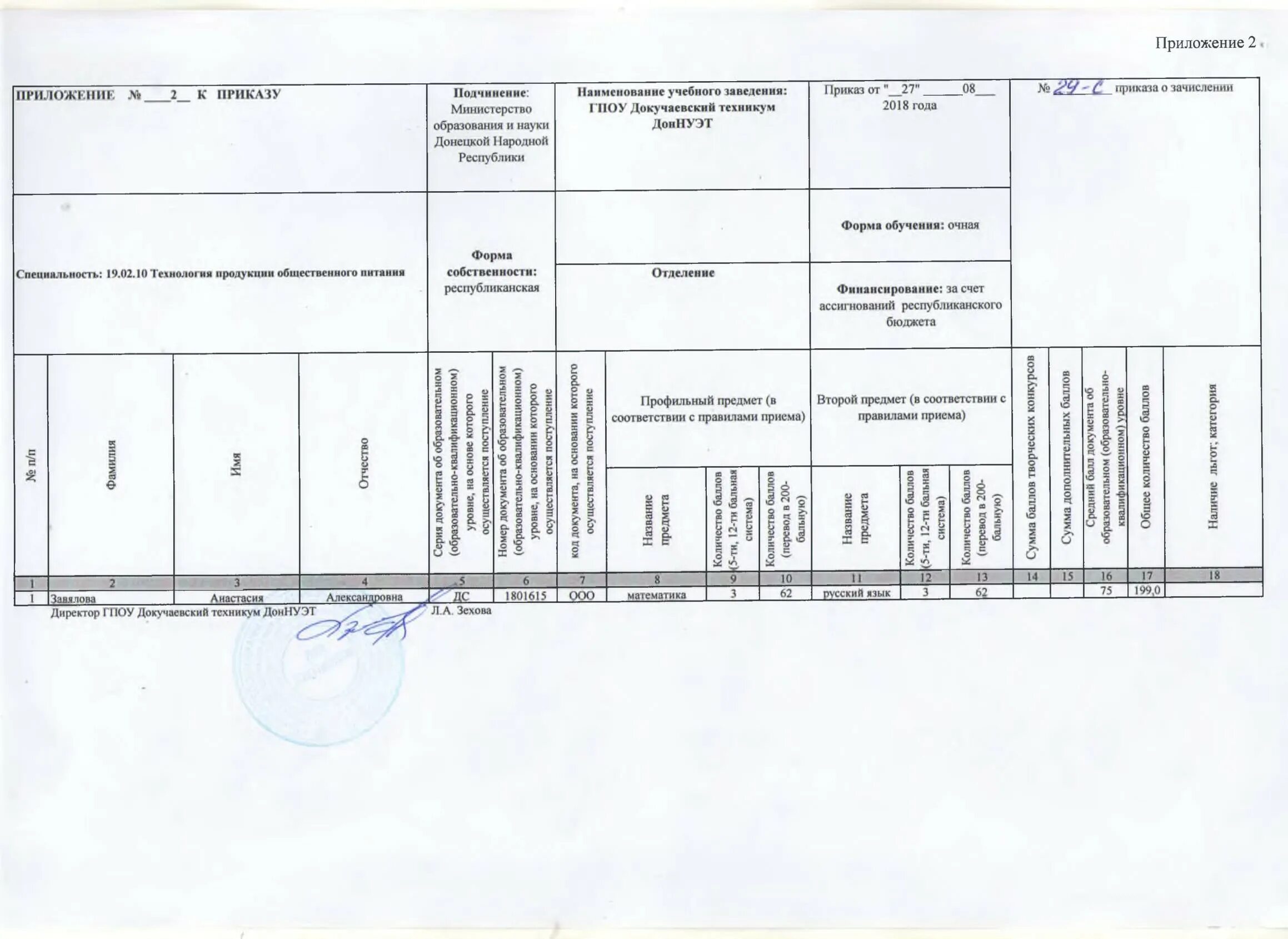 Приказы о зачислении 2023 год. Приказ о зачислении на бюджет. Договор о зачислении на бюджет. Приказы МАРХИ О зачислениии2020. Приказ о подчинении.