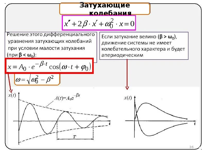 Решение дифференциального уравнения затухающих. Затухающие механические колебания формула. апериодический процесс затухающих колебаний. амплитуда затухания колебаний. затухающий колебательный процесс.