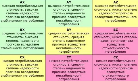 Низкое соответствия