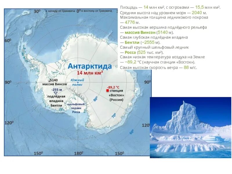 Массив Винсон высота 5140. Как рассчитать протяженность материка Антарктида. Площадь Антарктиды. Средняя высота Антарктиды.