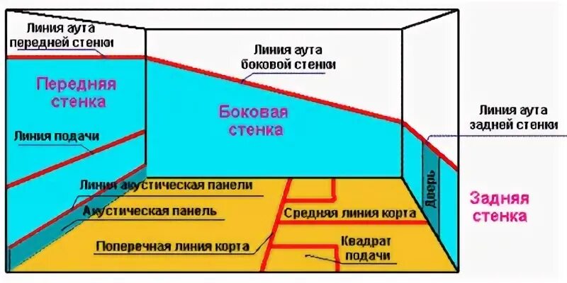 Правила игры в сквош