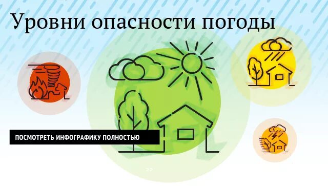Ветер уровень опасности. Уровни погодной опасности. желтый уровень погодной опасности. оранжевый уровень погодной опасности. жёлтый уровень опасности погоды что это.