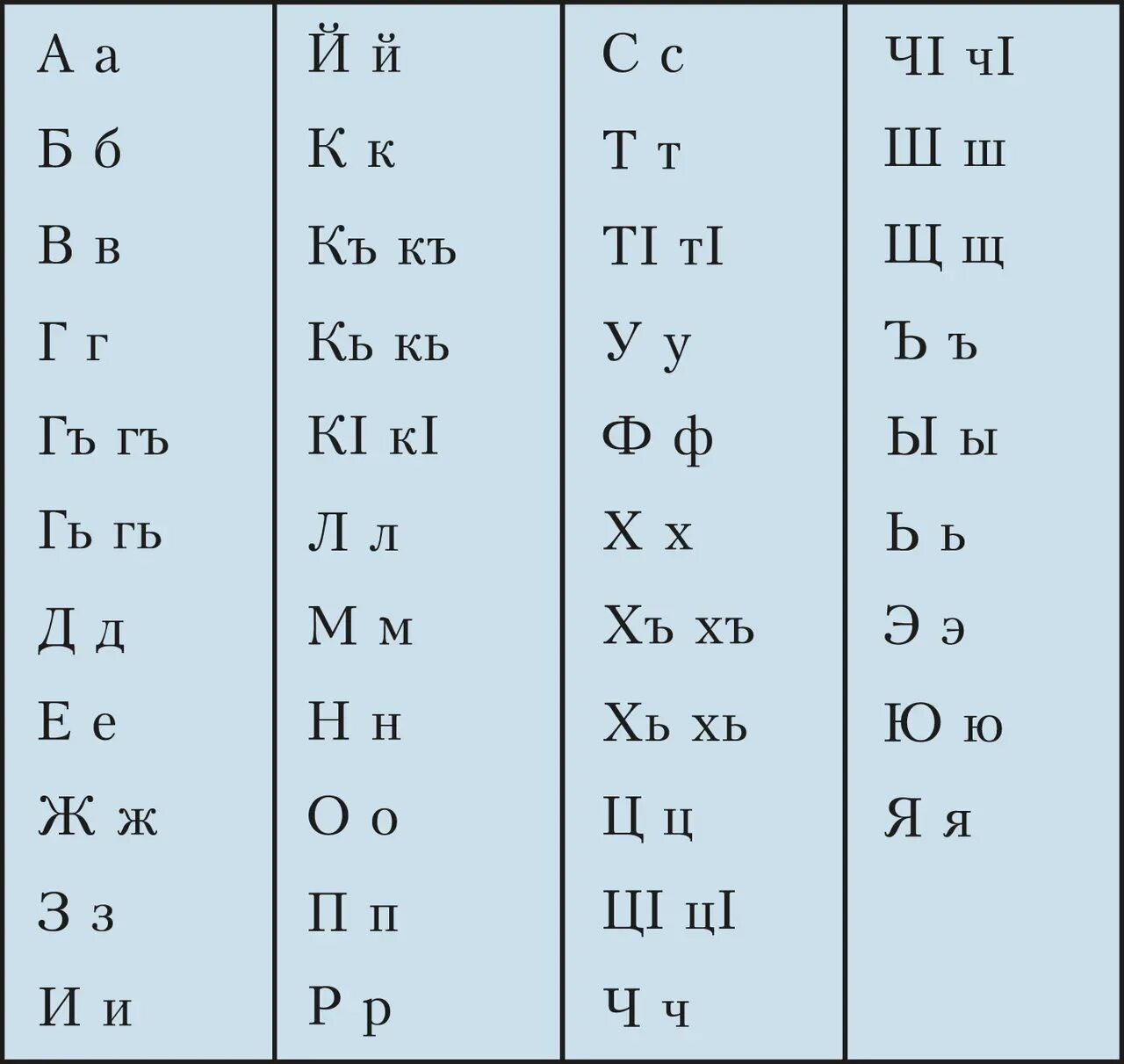 Буквы алфавита транскрипция. Азбука аварского языка. Дагестан алфавит. Алфавит аварского языка с произношением. Аварские буквы алфавита.