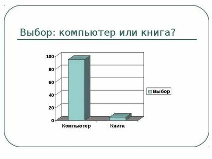 Диаграмма книг