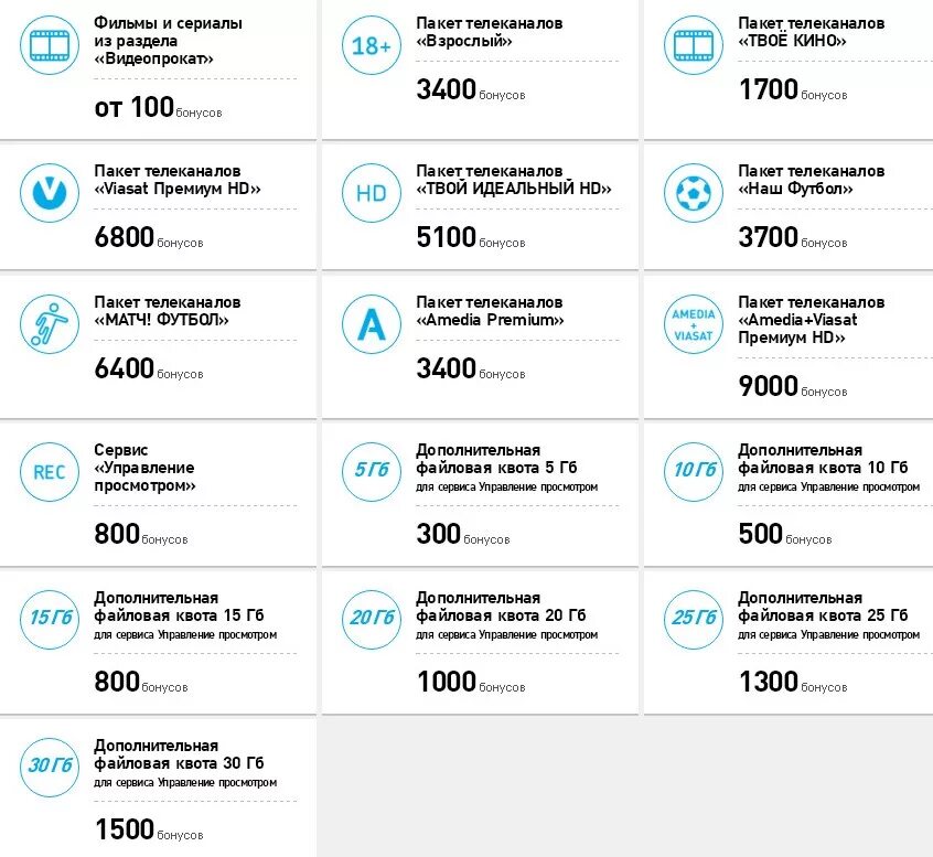 Пакет Ростелеком. Ростелеком каналы. Ростелеком Телевидение пакеты. Ростелеком пакет телеканалов. Ростелеком аренда оборудования