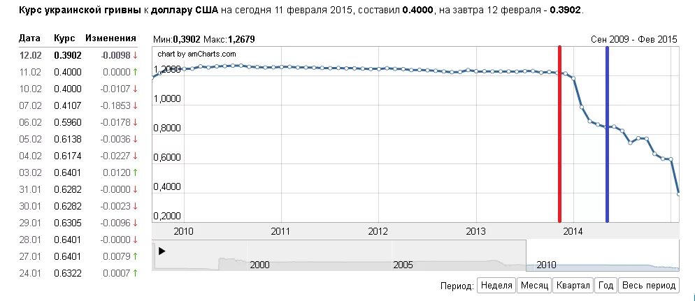 Сколько доллар в украине