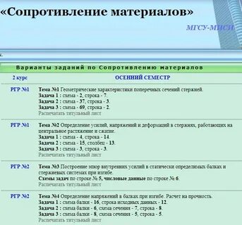 Мгсу курсы