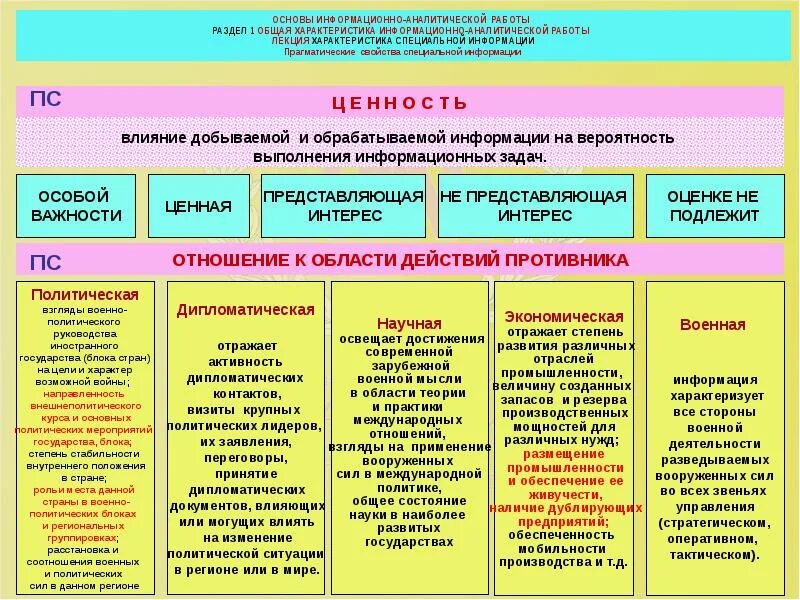 Основы специальной информации. Цели и задачи информационно-аналитической работы. Общая характеристика аналитической работы. Принципы информационно-аналитической работы. Основы информационно-аналитической работы раздел 2.