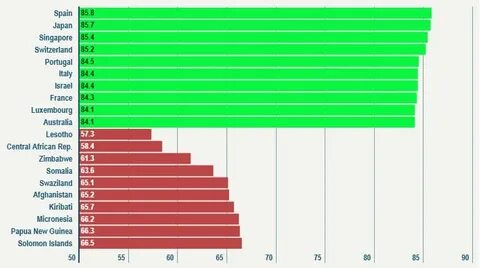 Афганистан продолжительность жизни населения