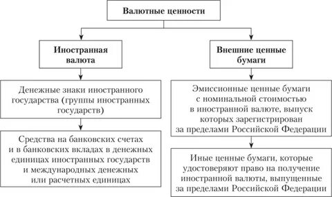 Документальное оформление с иностранной валютой