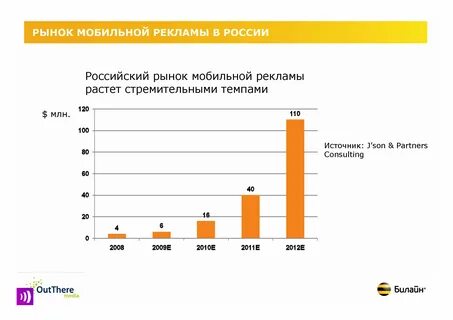 Рынок мобильной рекламы