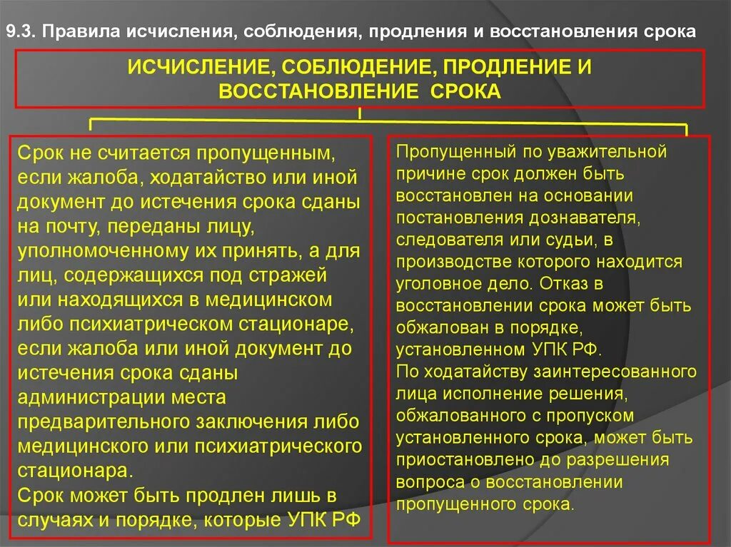 Правила исчисления сроков в праве. Порядок исчисления сроков. Продление и восстановление процессуальных сроков. Исчисление и продление срока. Соблюдение и продление срока восстановление пропущенного срока.