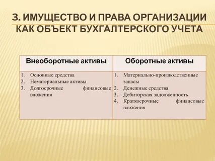 Укажите методы бухгалтерского учета