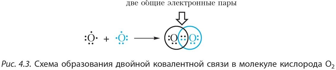 Ковалентная связь образована общей электронной парой. Схема образования ковалентной связи n2. Ковалентная химическая связь of2. Схема образования ковалентной связи co2.
