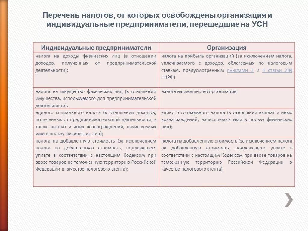 Освобождение ип от налогов. Налог от индивидуального предпринимателя. Индивидуальное предпринимательство налоги. Налоги от предпринимательской деятельности. Перечень налогов при УСНО.