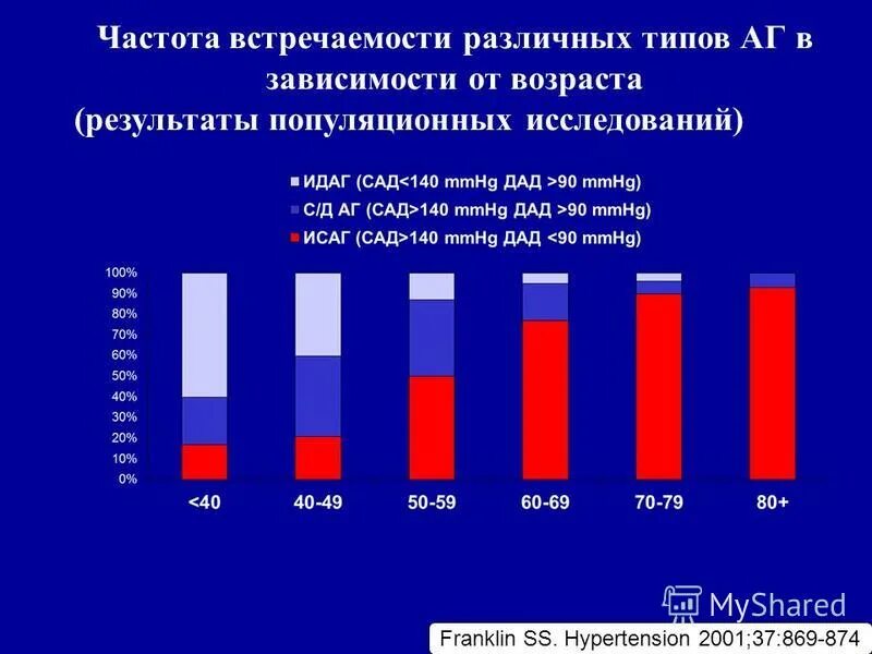 Частота встречаемости заболевания. Болезнь Гоше частота встречаемости. Болезнь Гюнтера частота встречаемости. Частота встречаемости (р). Болезнь Мариона частота встречаемости.