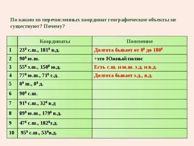 проект остров тасмания. географические координаты. географические координаты. как определять географические координаты. географические координаты австралии широта и долгота.