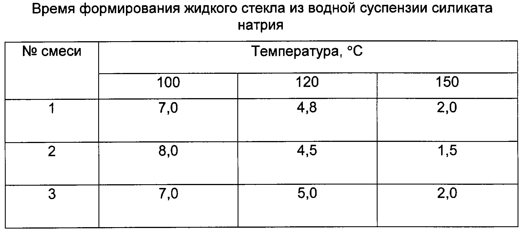 Жидкое стекло сколько в растворе. Жидкое стекло для бетона пропорции. Пропорция добавки жидкого стекла в раствор. Добавление жидкого стекла в цементный раствор. Какую температуру выдерживает жидкое стекло.