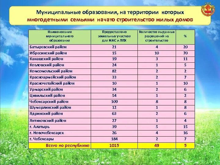Картинки НАЗОВИТЕ МУНИЦИПАЛЬНЫЕ ОБРАЗОВАНИЯ