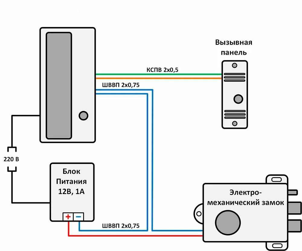 Схема подключения видеодомофона с магнитным замком. Монтаж видеодомофона в частном доме схема подключения. Схема подключения видеодомофона с электромеханическим замком. Схема подключения домофона с электромеханическим замком Тантос.
