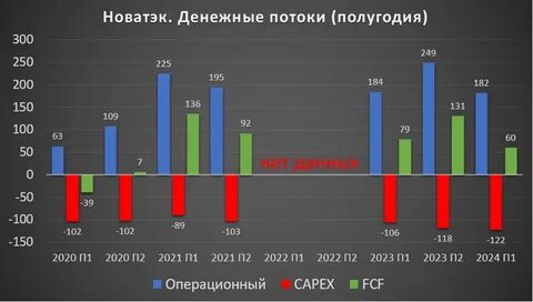 перспектива акций новатэк в 2024 году
