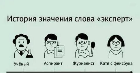 Значение слова арт