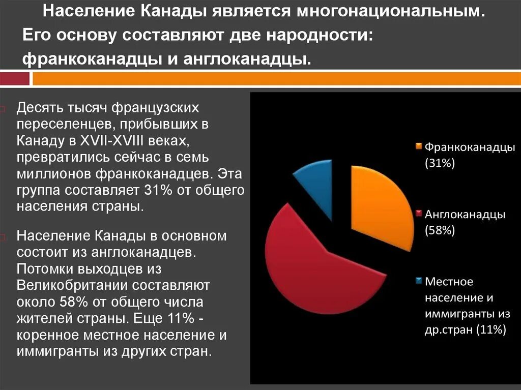 Численность населения Канады. Структура населения Канады. Национальный состав населения Канады. Население Канады статистика.