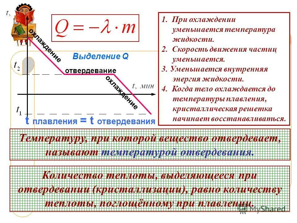 Как изменяется внутренняя энергия при охлаждении. Как изменяется внутренняя энергия при охлаждении