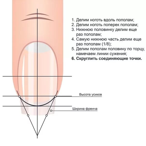 Правильная форма миндаль